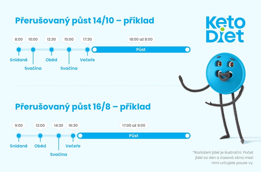 Přerušovaný půst příklad 14/10&nbsp;a 16/8